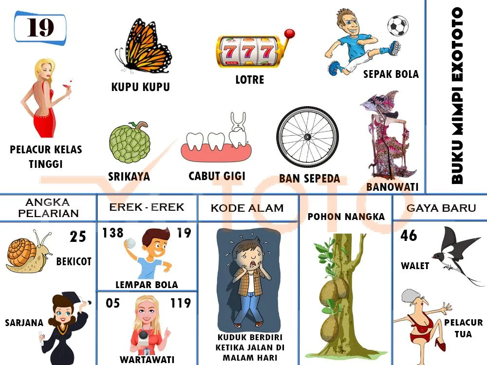 buku mimpi erek erek togel 19