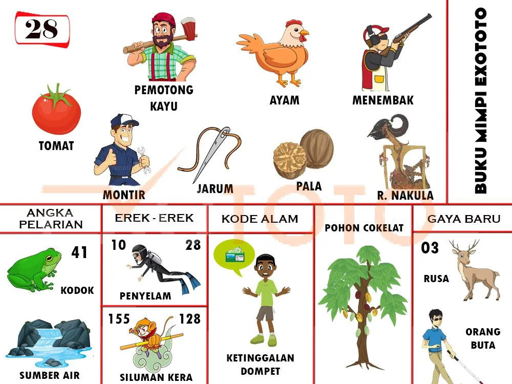 buku mimpi erek erek togel 28