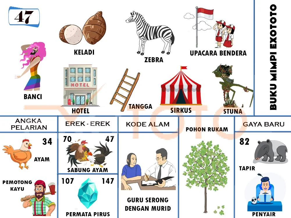buku mimpi erek erek togel 47