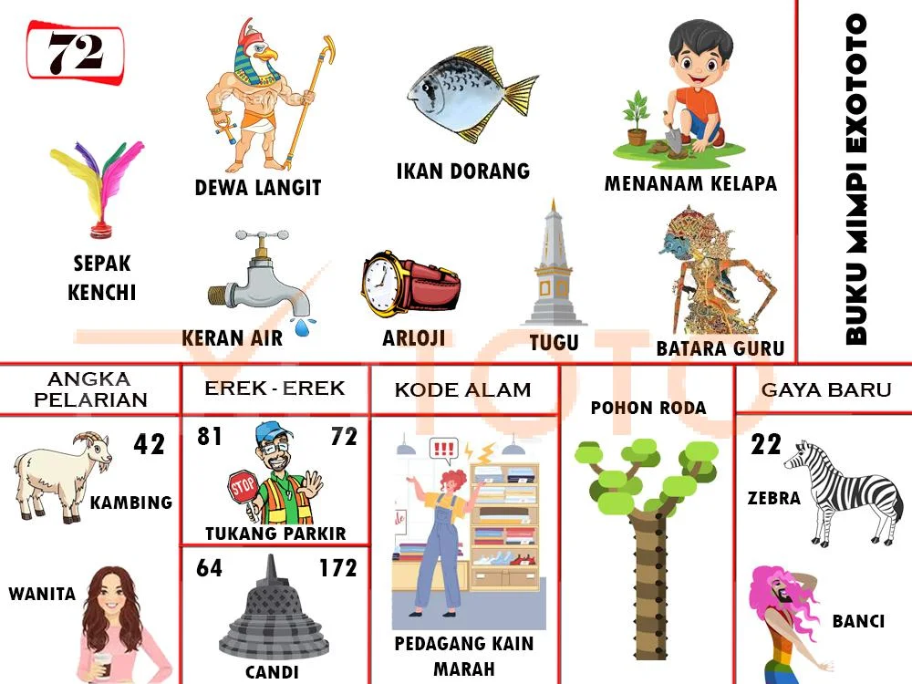 buku mimpi erek erek togel 72