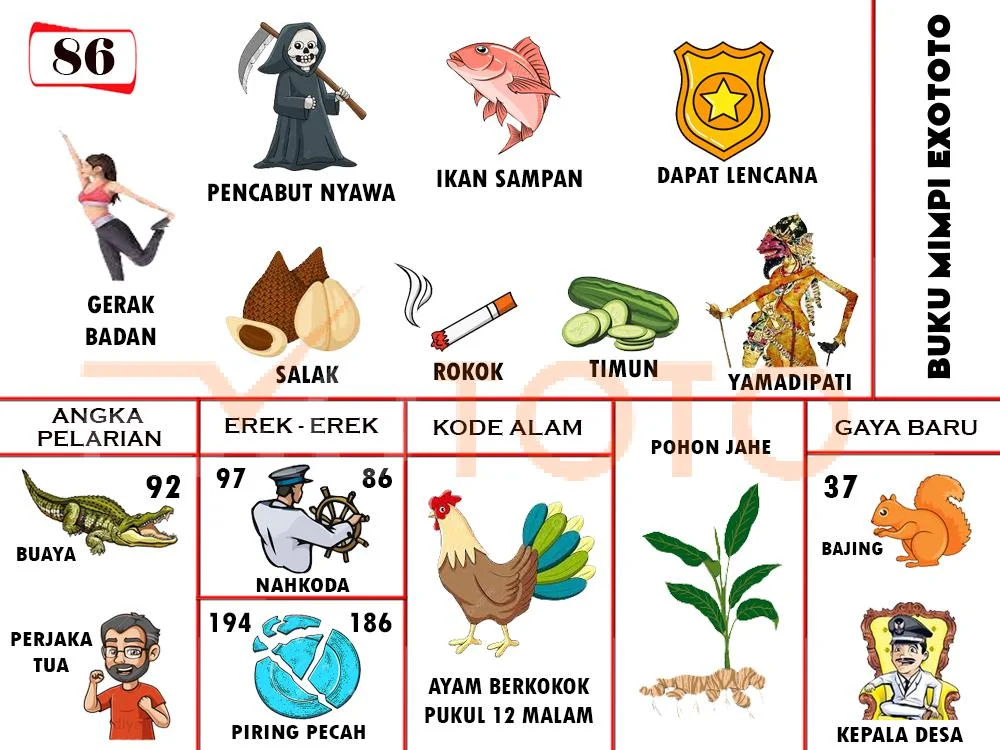 buku mimpi erek erek togel 86