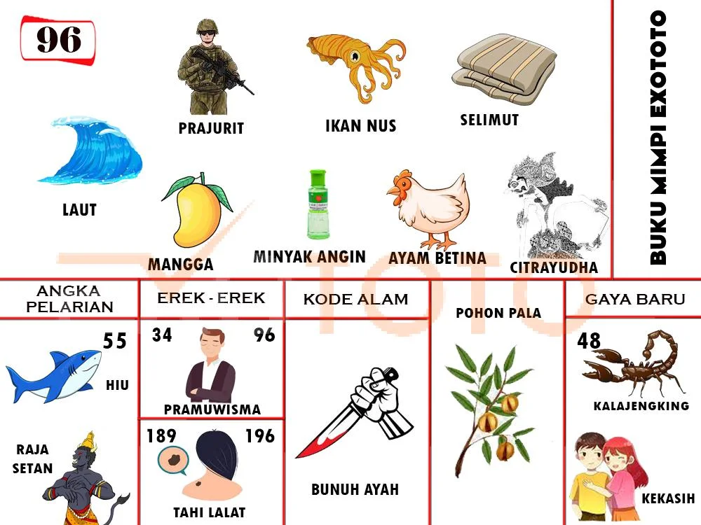 buku mimpi erek erek togel 96